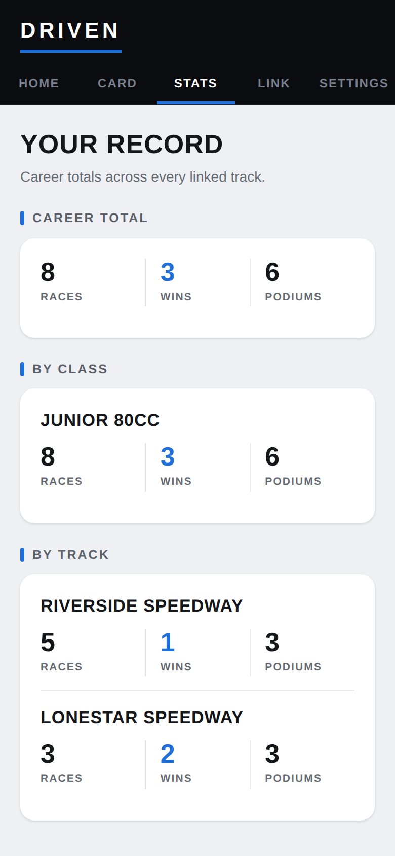 Career stats by class and by track