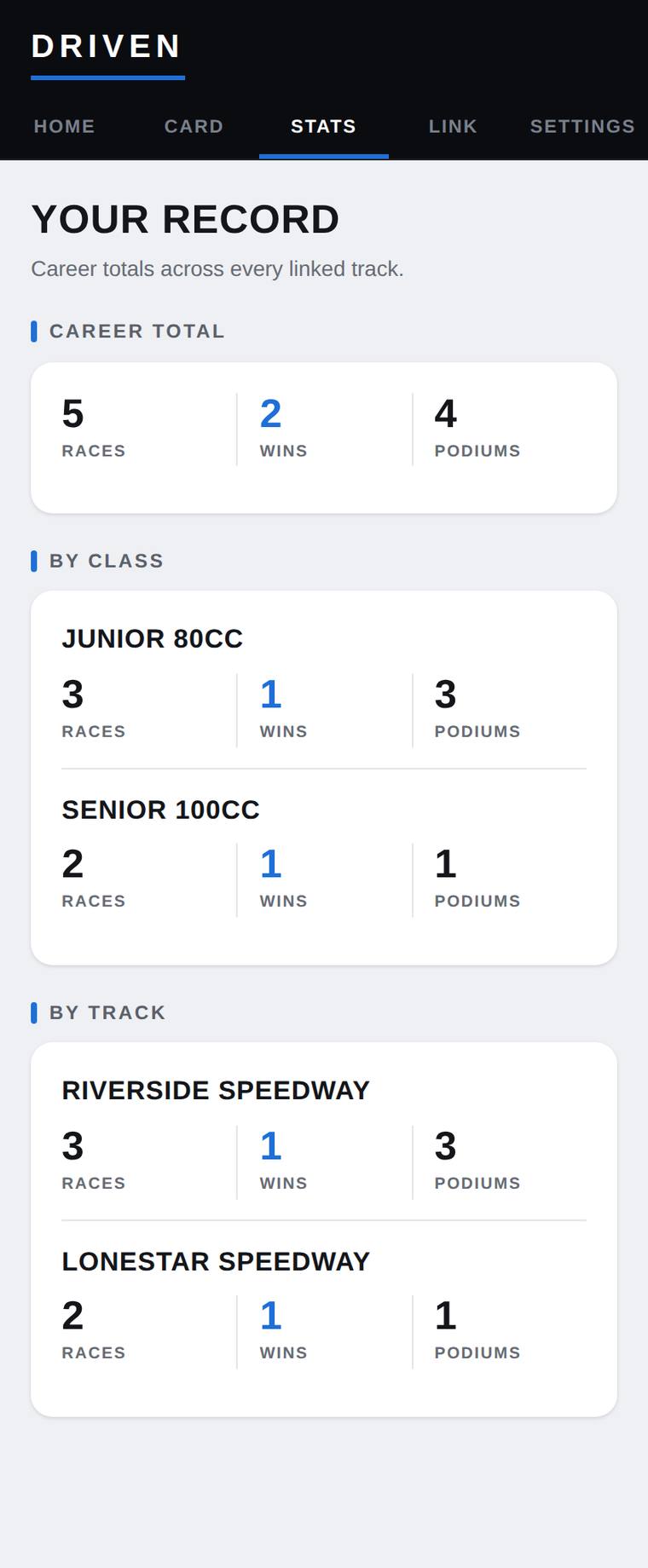 Driven stats tab showing career record