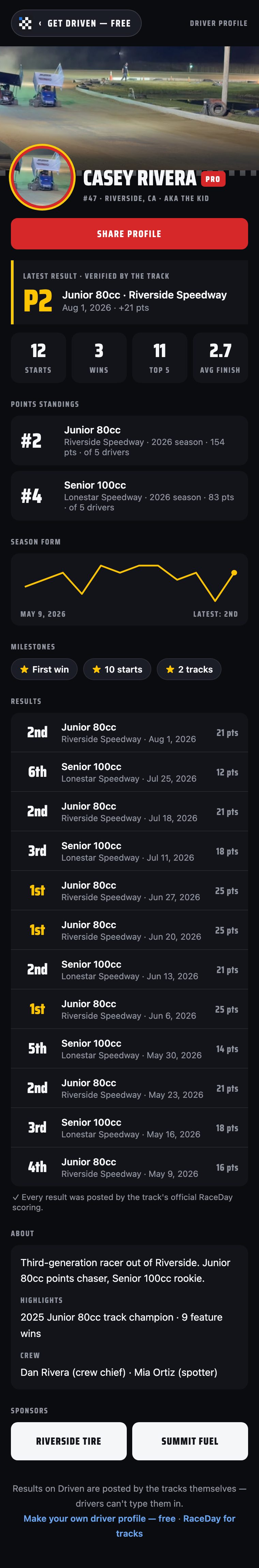Public Driven driver page with header photo, PRO badge, latest result, stats, points standings, season form, milestones, results and sponsors