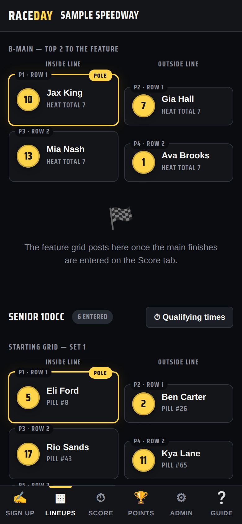 B-main lineup