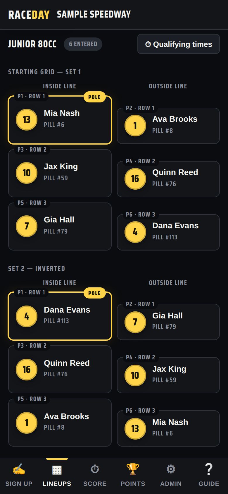 RaceDay lineups