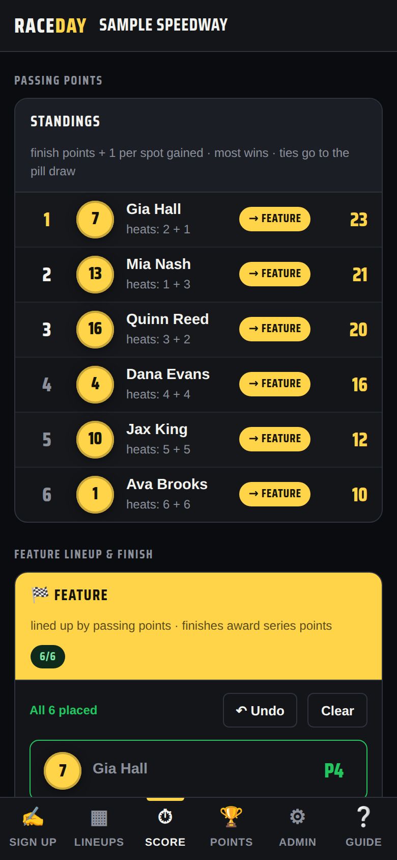 Passing points standings