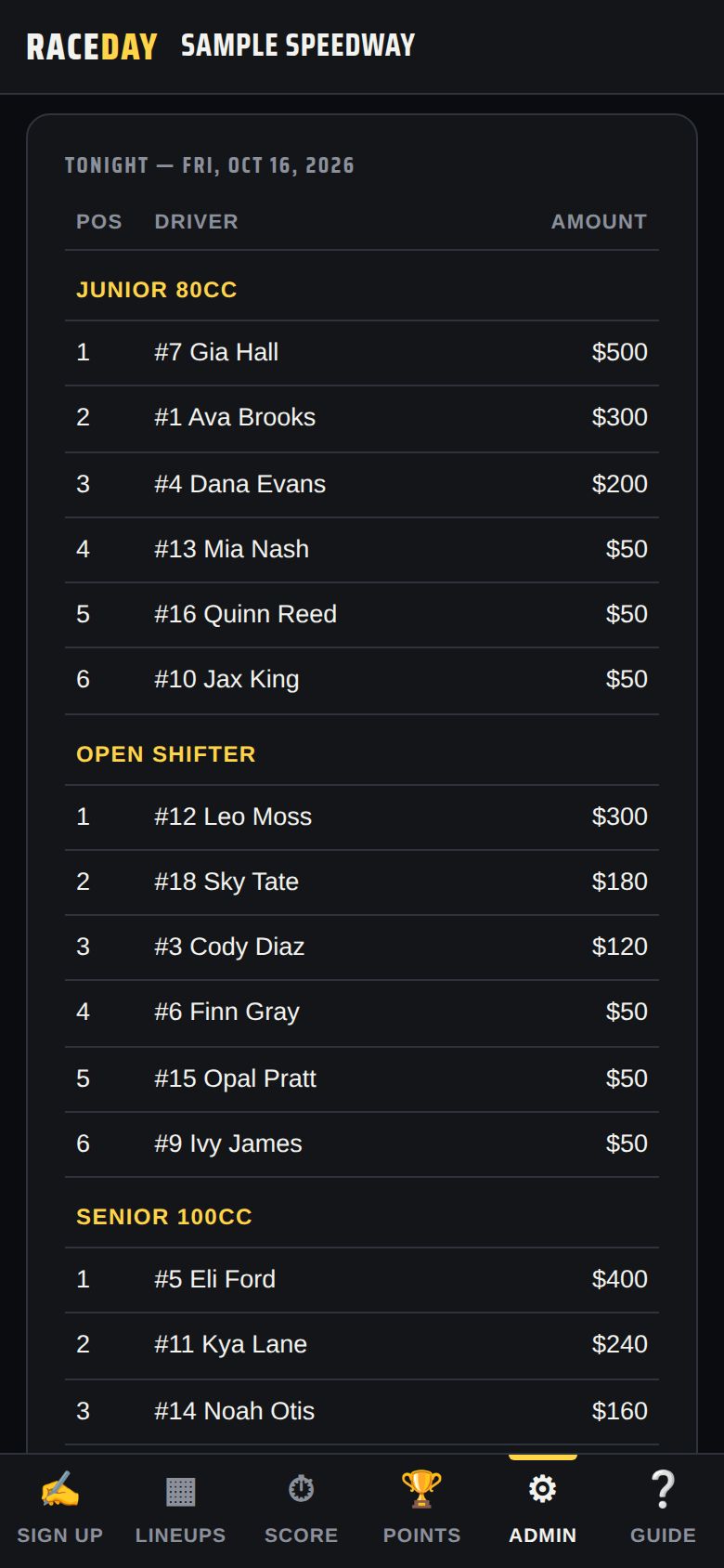 Tonight’s payouts