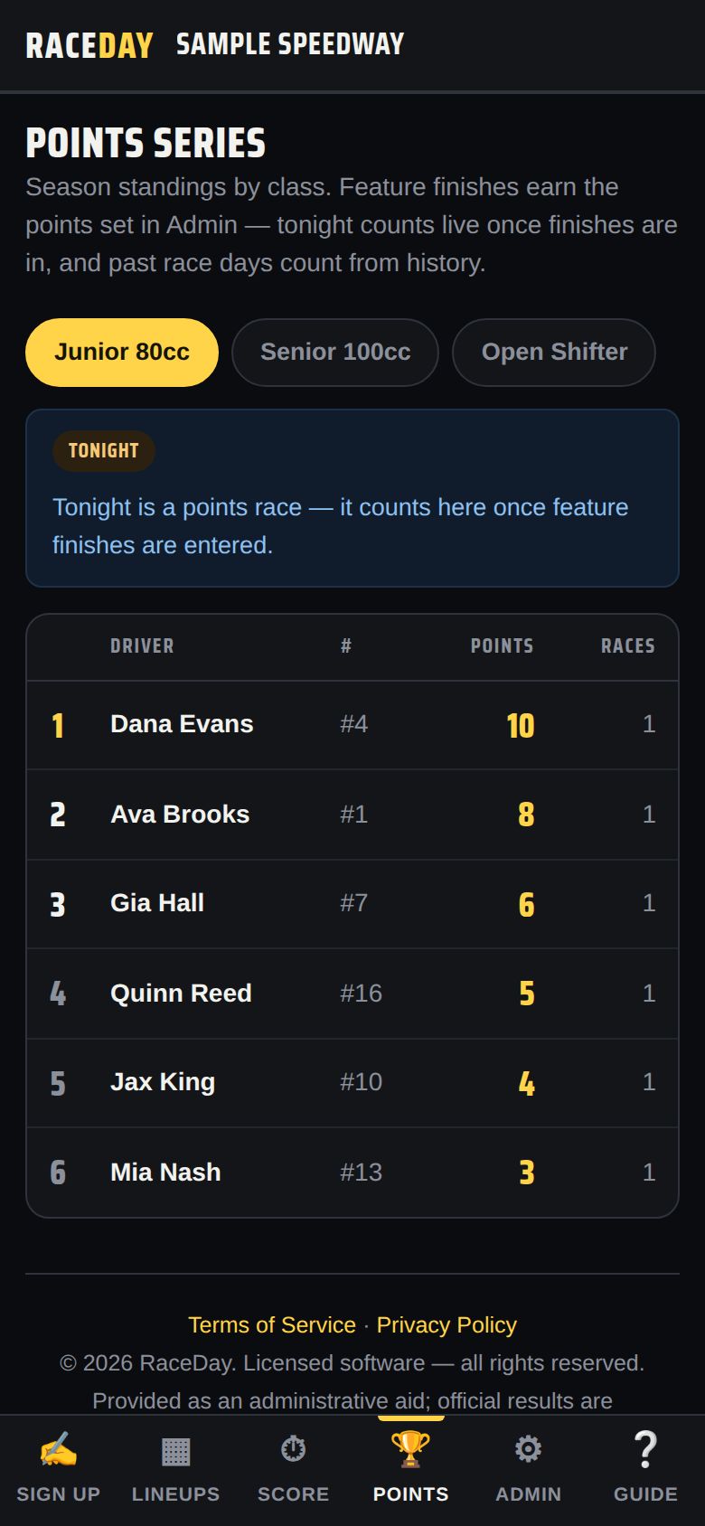 Season standings